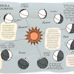 Cuaderno de Naturaleza – Secretos y curiosidades del mundo natural – Julia Rothman